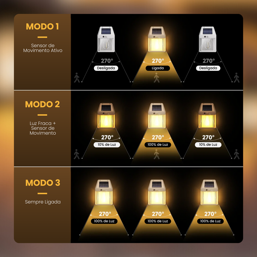 Refletor Solar EcoLux - Com Sensor de Presença